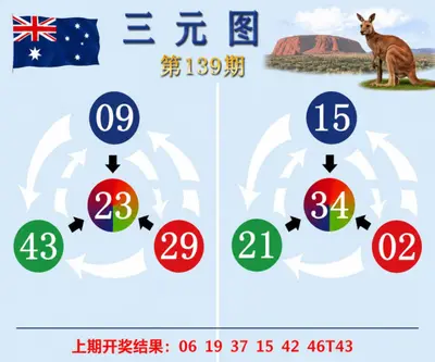新澳大利亚正版挂牌图